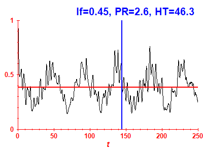 Survival probability